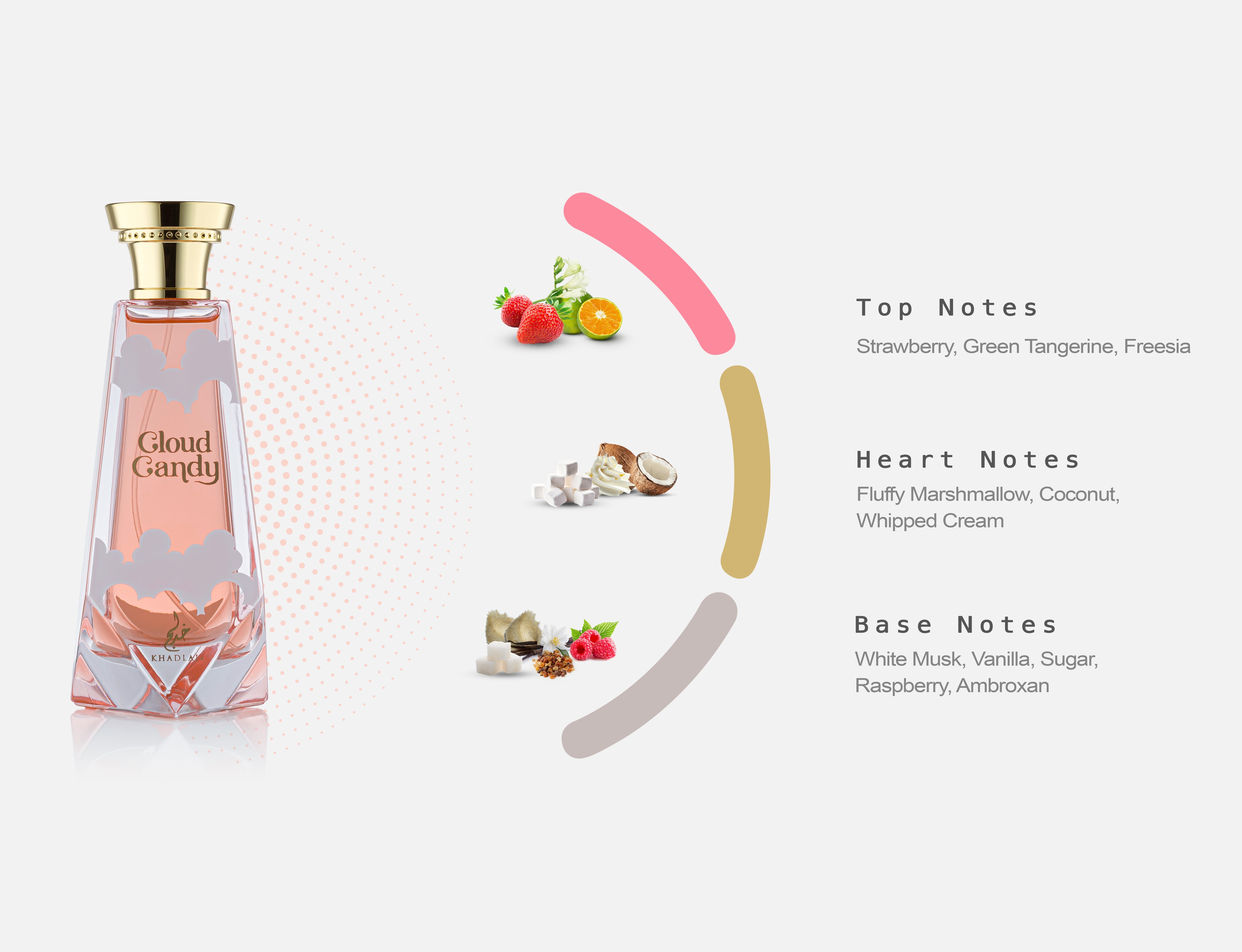 CLOUD CANDY 100 ML EDP SPRAY FOR WOMEN